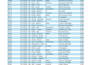 clean, split, merge, excel data